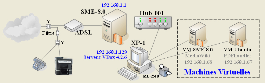 Diagramme-VBox-XP-SME-Ubuntu