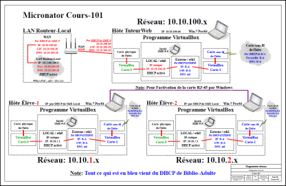 Diagramme-101