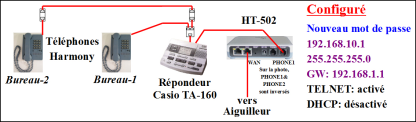 Adaptateur Téléphonique Analogique HT-502