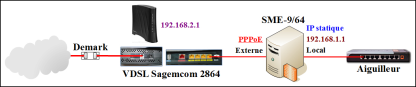 Modem VDSL