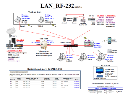 Diagramme complet du réseau